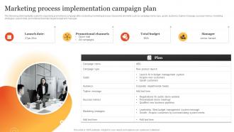Marketing Process Implementation Plan Steps To Develop Marketing Plan MKT SS V