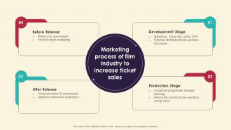 Marketing Process Of Film Industry To Increase Marketing Strategies For Film Productio Strategy SS V