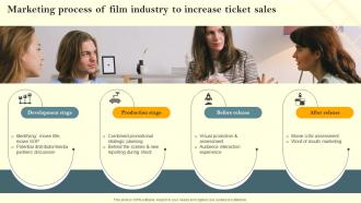 Marketing Process Of Film Industry To Increase Ticket Sales Film Marketing Campaign To Target Strategy SS V