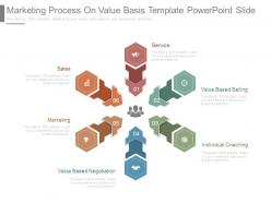 Marketing process on value basis template powerpoint slide
