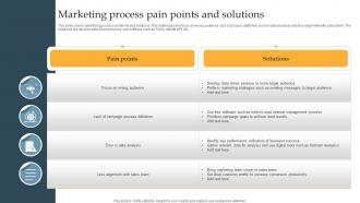 Marketing Process Pain Points And Solutions