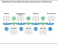 Marketing process reporting goal gap execution and monitoring