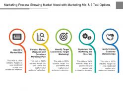Marketing process showing market need with marketing mix and 5 text options