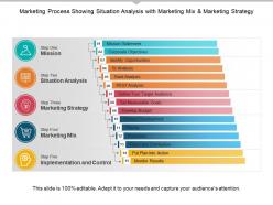 Marketing process showing situation analysis with marketing mix and marketing strategy