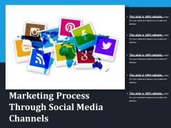 Marketing process through social media channels