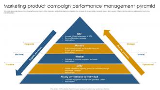 Marketing Product Campaign Performance Management Pyramid