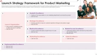 Marketing Product Launch Framework Powerpoint Ppt Template Bundles