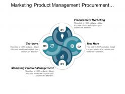 Marketing product management procurement marketing market risk management cpb