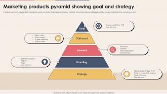 Marketing Products Pyramid Showing Goal And Strategy
