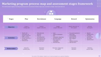 Marketing Program Process Map And - Marketing Program Process Map And Assessment Stages Framework Slide01