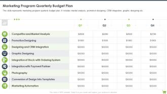 Marketing Program Quarterly Budget Plan Optimizing E Commerce Marketing Program