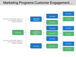 Marketing programs customer engagement service inventory management order processing
