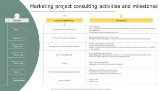 Marketing Project Consulting Activities And Milestones