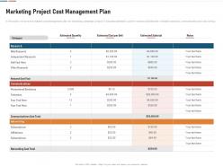 Marketing project cost management plan
