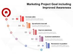 Marketing Project Goal Including Improved Awareness