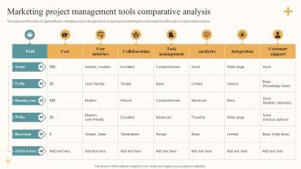 Marketing Project Management Tools Comparative Analysis