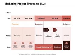 Marketing project timeframe execution ppt powerpoint presentation slides design templates