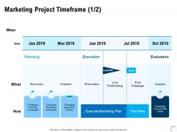 Marketing project timeframe planning ppt powerpoint presentation ideas