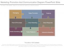 Marketing Promotion And Communication Diagram Powerpoint Slide