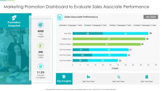 Marketing Promotion Dashboard To Evaluate Sales Associate Performance