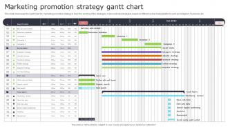 Marketing Promotion Strategy Gantt Chart
