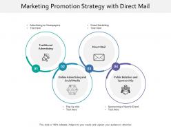 Marketing promotion strategy with direct mail