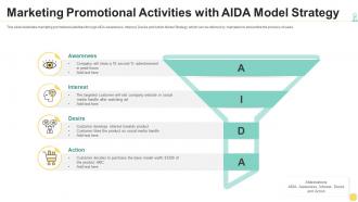 Marketing promotional activities with aida model strategy