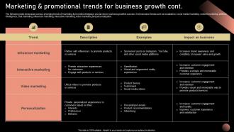 Marketing Promotional Trends For Strategic Plan For Company Growth Strategy SS V Best Visual