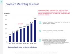Marketing proposal template powerpoint presentation slides