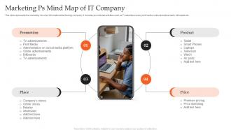 Marketing Ps Mind Map Of IT Company