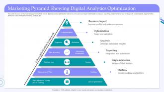 Marketing Pyramid Showing Digital Analytics Optimization