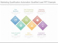 Marketing qualification automation qualified lead ppt example