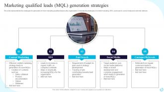Marketing Qualified Leads MQL Generation Strategies