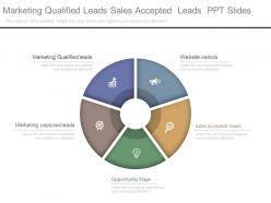 Marketing qualified leads sales accepted leads ppt slides