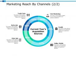 Marketing reach by channels 2 2 ppt powerpoint presentation gallery introduction