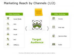 Marketing reach by channels affiliates events ppt powerpoint presentation layouts aids