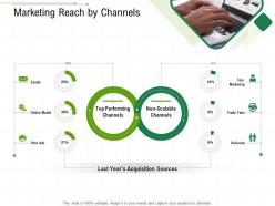 Marketing Reach By Channels Client Relationship Management Ppt Summary Maker
