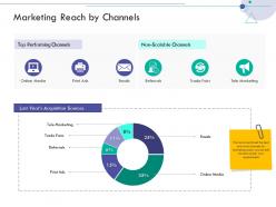 Marketing reach by channels consumer relationship management ppt infographics images