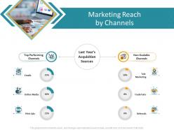 Marketing reach by channels crm application dashboard