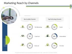 Marketing reach by channels crm process ppt powerpoint presentation slides gridlines