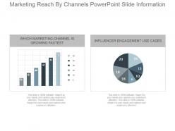 Marketing reach by channels powerpoint slide information