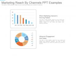 Marketing reach by channels ppt examples