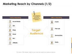 Marketing reach by channels ppt powerpoint presentation outline infographics