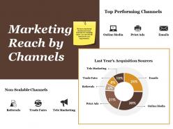 Marketing reach by channels presentation images