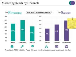 Marketing reach by channels presentation outline