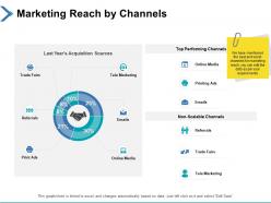 Marketing reach by channels sources ppt powerpoint presentation influencers