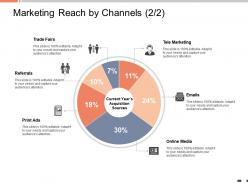 Marketing reach by channels trade fairs ppt powerpoint presentation inspiration