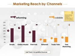 Marketing reach by channels with financial analysis ppt infographic template icon