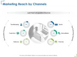 Marketing reach by channels years sources ppt powerpoint presentation gallery maker