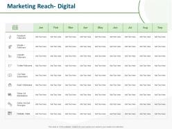 Marketing reach digital online ad click throughs ppt powerpoint presentation mockup